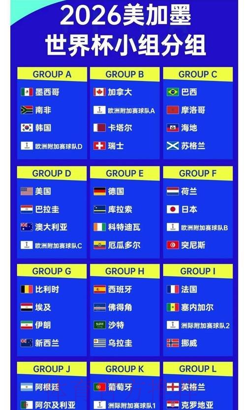 2026世界杯数据统计哪里可以看 2026世界杯数据统计哪里可以看