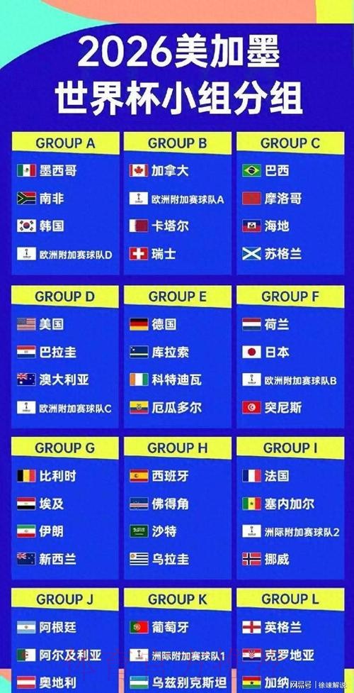 世界杯球队名单网站