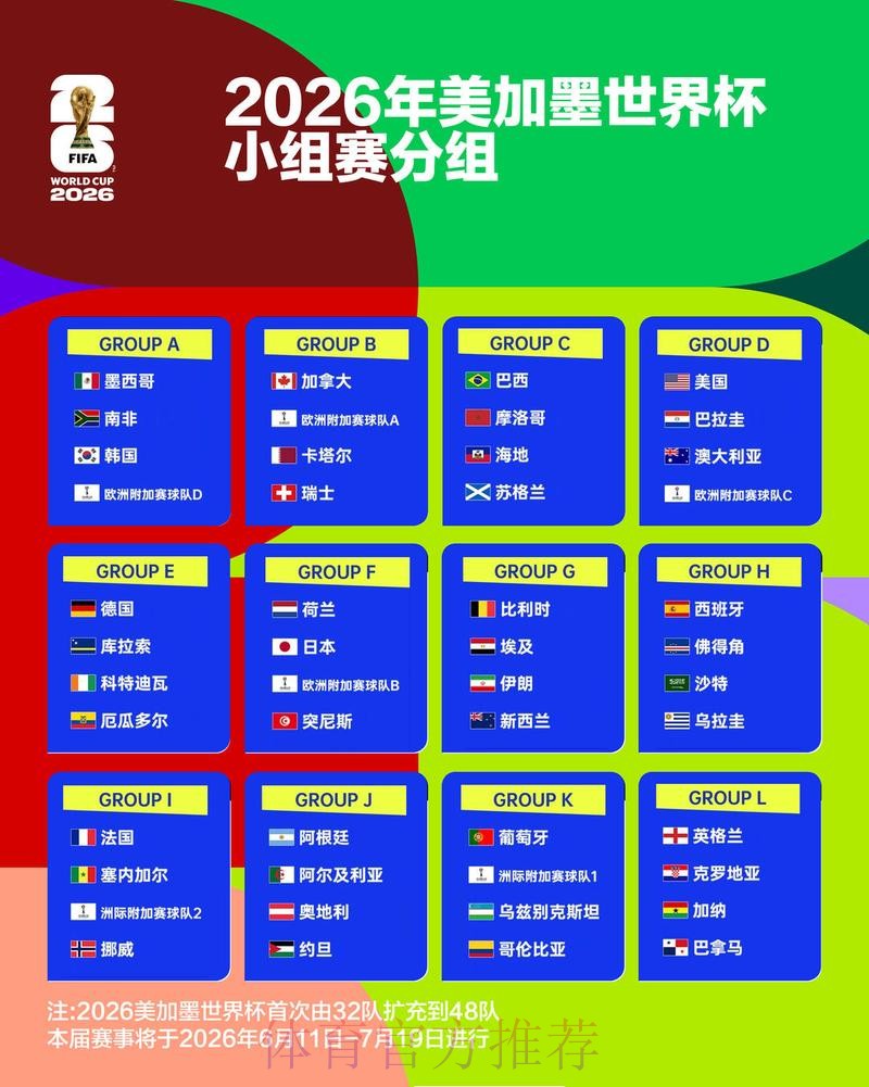 2026世界杯积分榜一览 2026世界杯积分榜一览