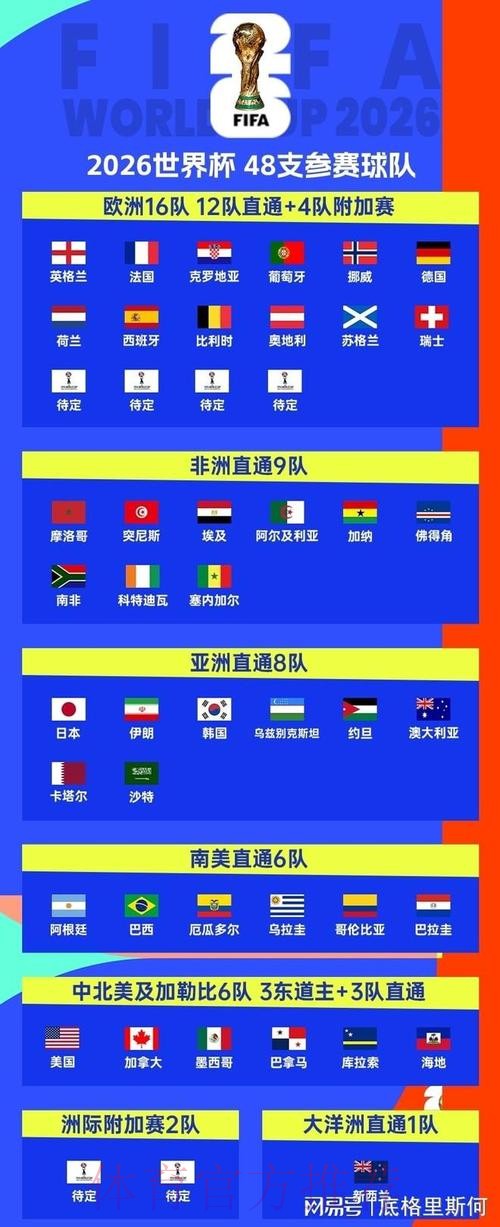 2026美加墨世界杯加拿大参赛队伍