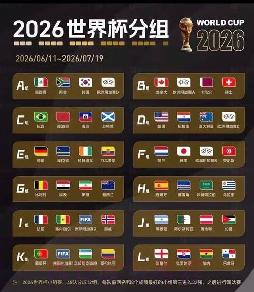 2026美加墨世界杯比分预测网站