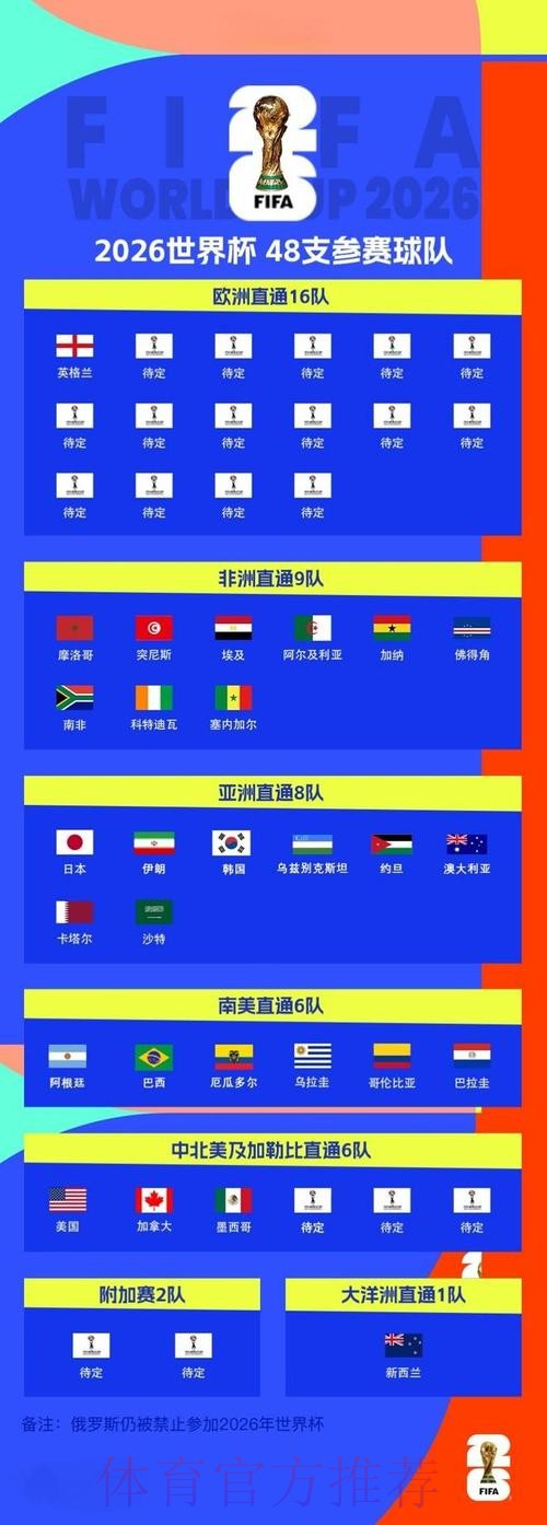 2026世界杯盘口最新网址